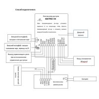 Автономный контроллер доступа MATRIX VK
